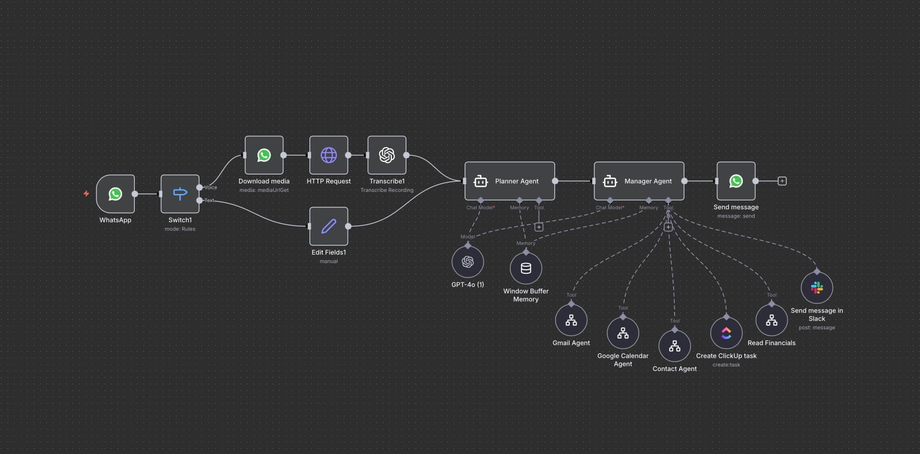 AI-powered automation workflows visualization
